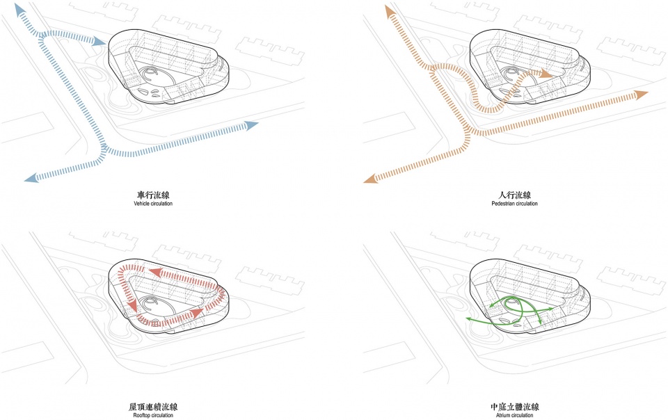 cifi donut kindergarten china by tianhua architecture planning engineering ltd