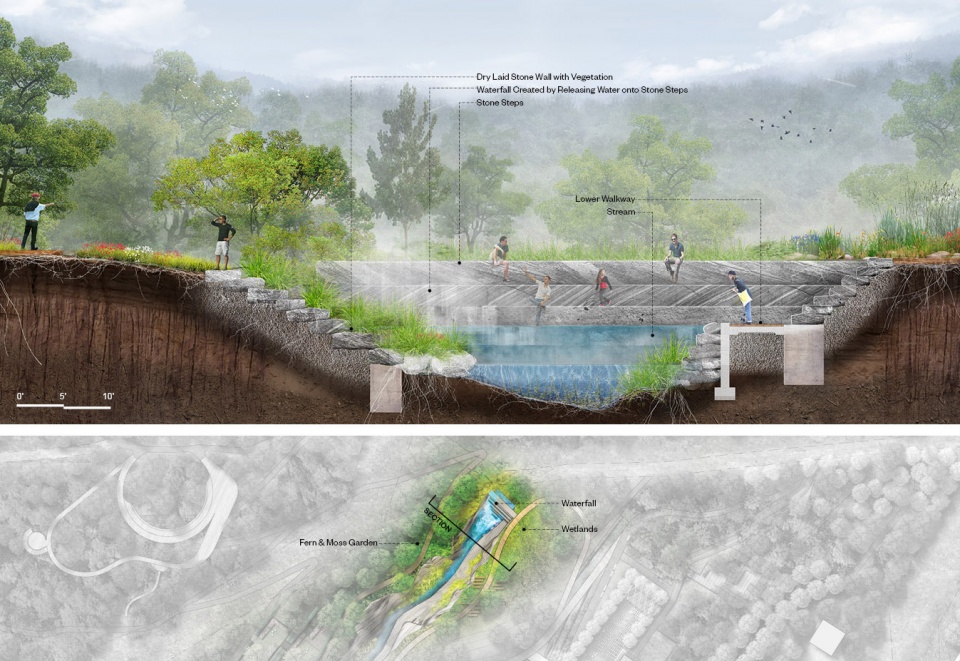 ASLA BOTANICLA GARADEN