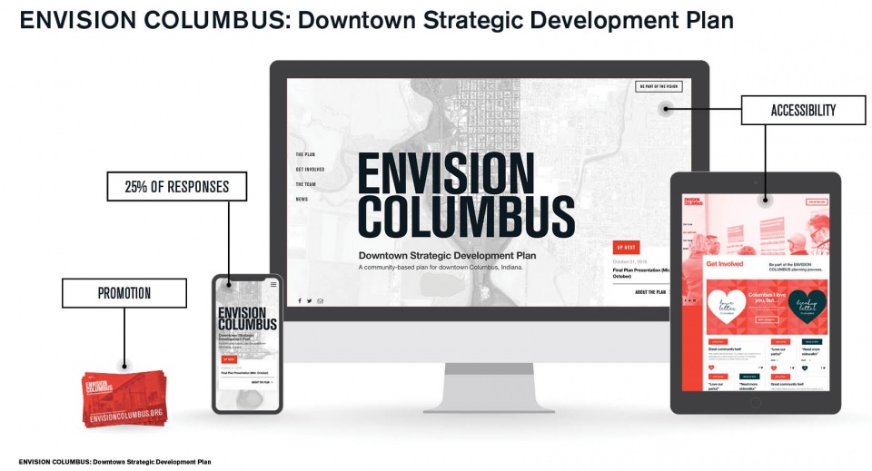 EnvisionColumbus.org A Conduit for Alignment Empathetic Outreach in Community Building 1 1