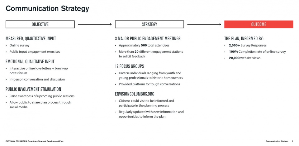 EnvisionColumbus.org A Conduit for Alignment Empathetic Outreach in Community Building 2