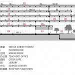 黄城根小学昌平校区，北京 / 和立建筑实践