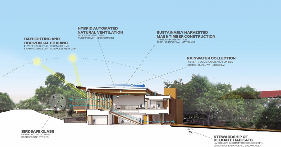 stanford university denning house by ennead