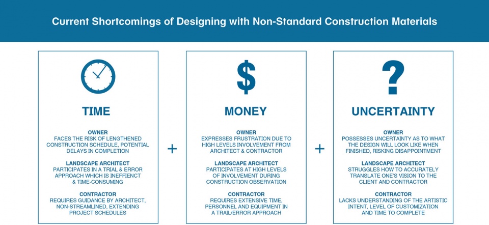 2019 asla communications award of honor artful technology methods for communicating non standard construction materials design workshop a...