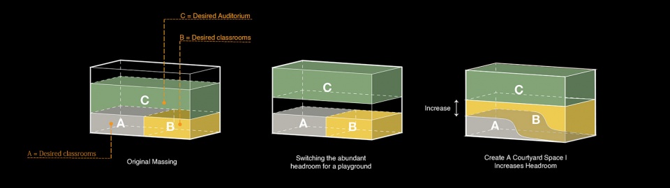 Alliance Primary School Groundwork Architects