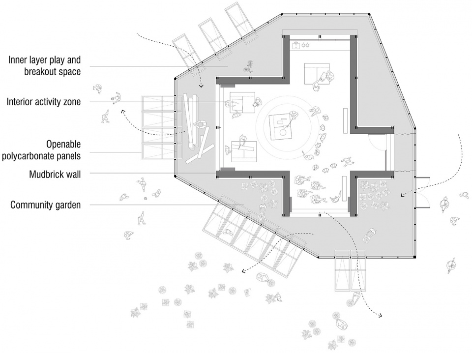 The Ger Innovation Hub Rural Urban Framework