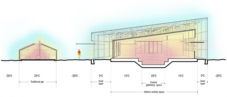 The Ger Innovation Hub Rural Urban Framework