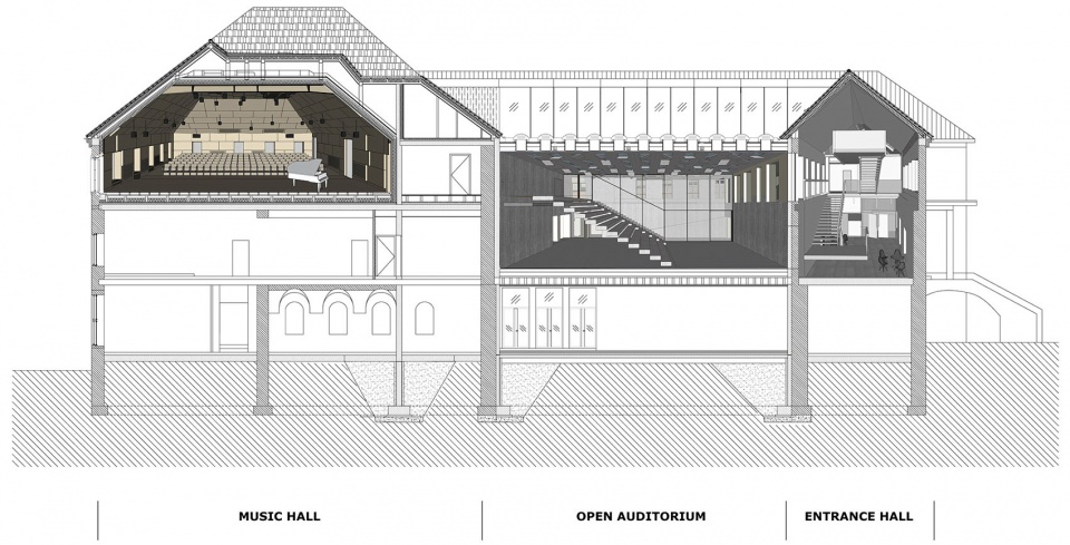 conservatory for music ballet ljubljana by ofis arhitekti 1