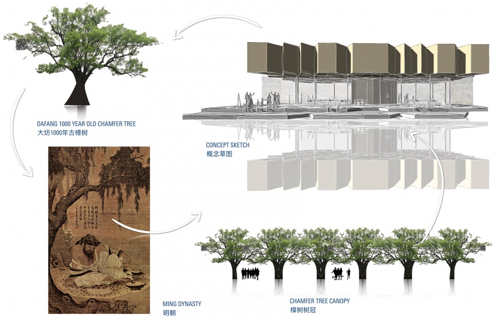 Dafang Creative Village NEXT ARCHITECTS