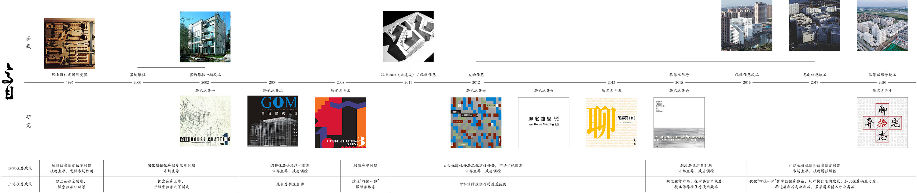 topic lingang housing Atelier GOM