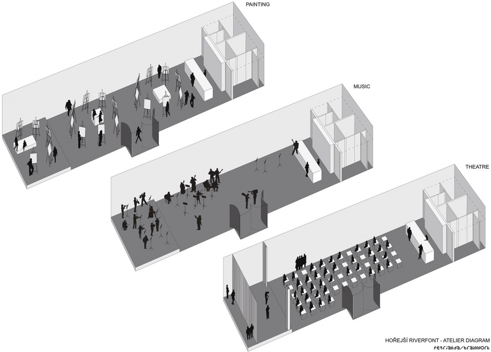 revitalization of prague riverfront area by petrjandabrainwork