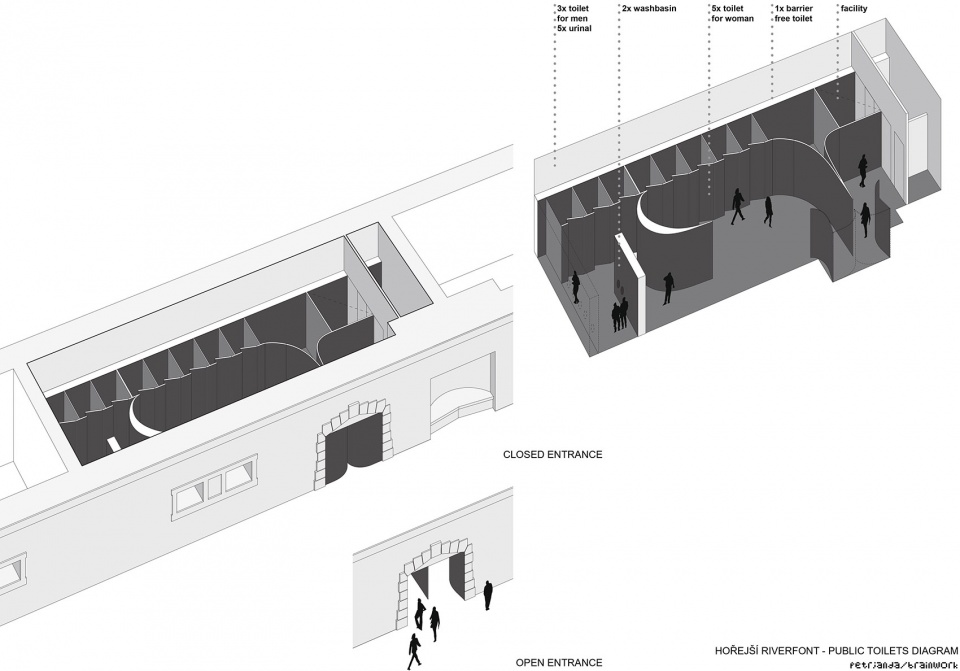 revitalization of prague riverfront area by petrjandabrainwork