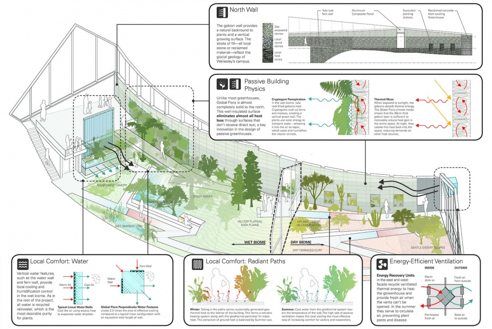 wellesley global flora conservatory by kennedy violich architecture 1