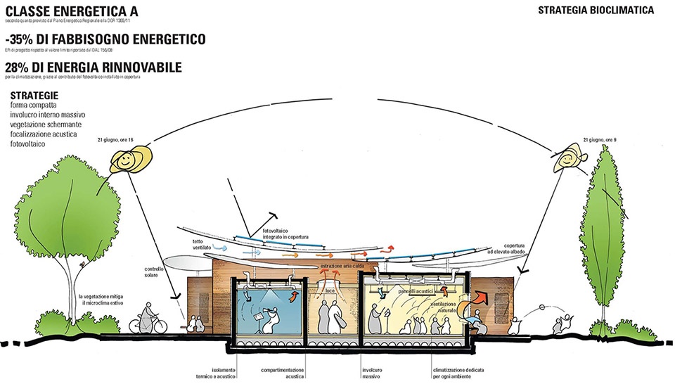 five post earthquake reconstruction projects by mario cucinella architects