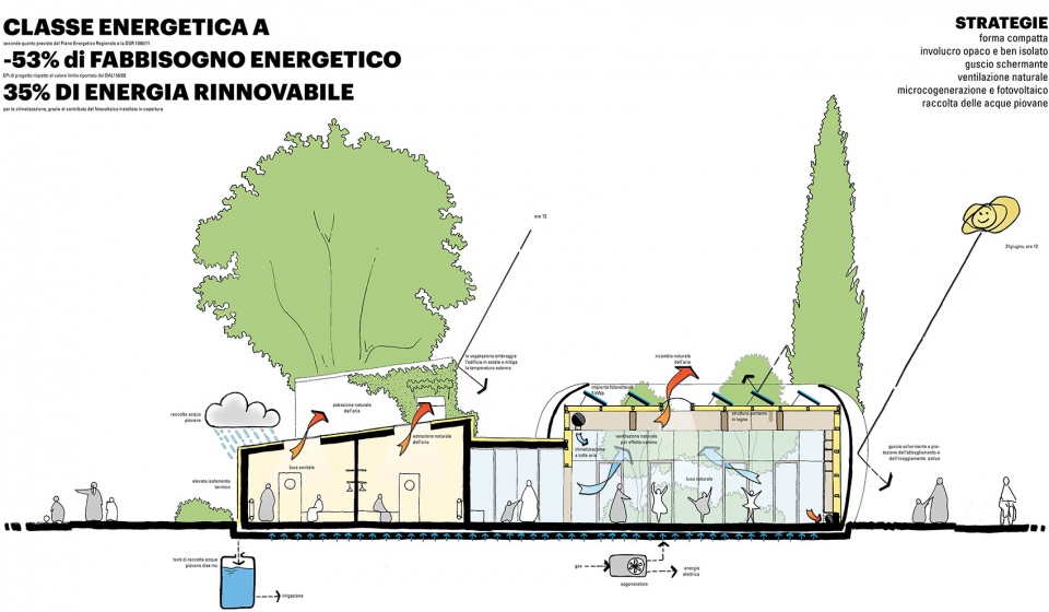 five post earthquake reconstruction projects by mario cucinella architects