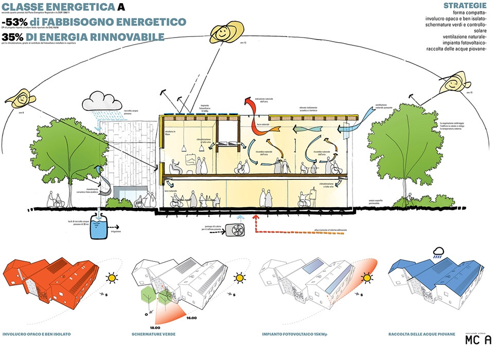 five post earthquake reconstruction projects by mario cucinella architects