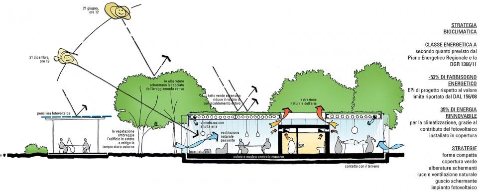 five post earthquake reconstruction projects by mario cucinella architects