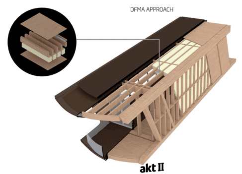 Roatán Próspera Systems Integrated Design