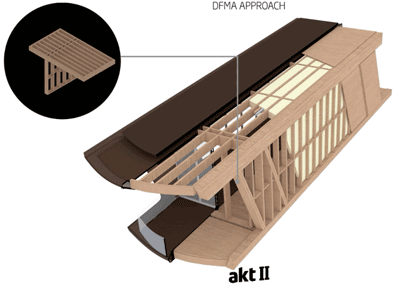 Roatán Próspera Systems Integrated Design
