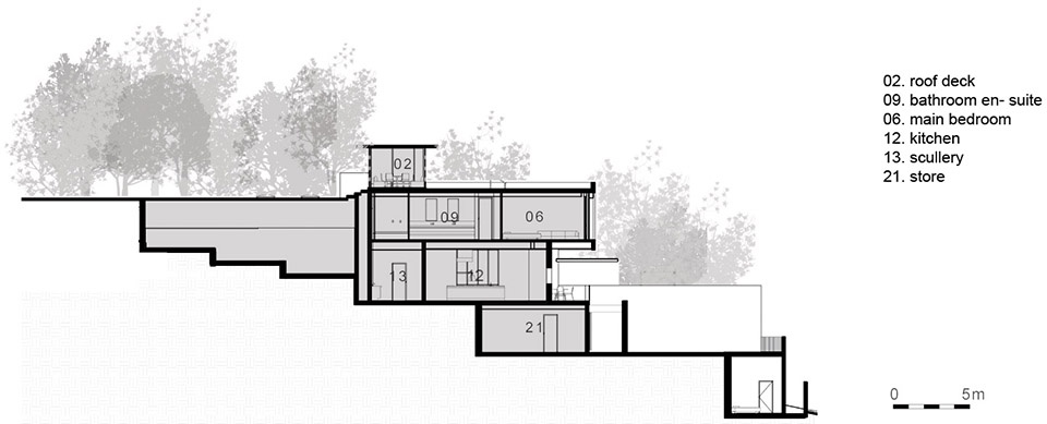 house b by daffonchio and associates architects
