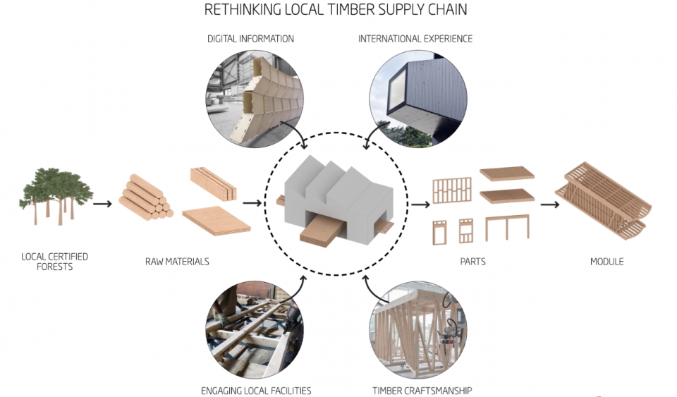 Roatán Próspera RegionalLocallySourced Supply Chain