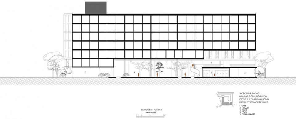 Hasu Haus Somdoon Architects