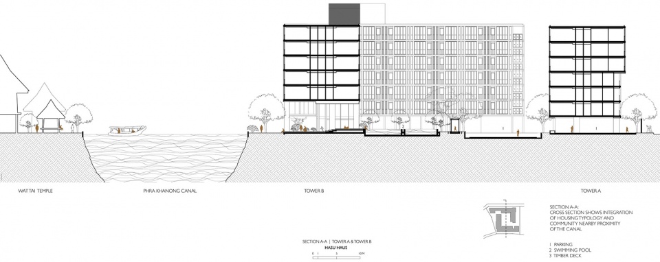 Hasu Haus Somdoon Architects