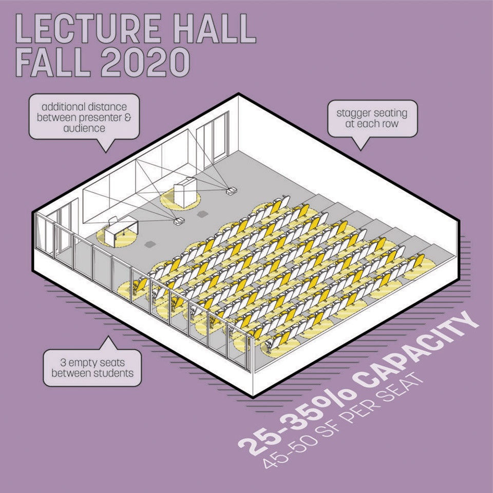 How to Transform Your Learning Environments for COVID 19
