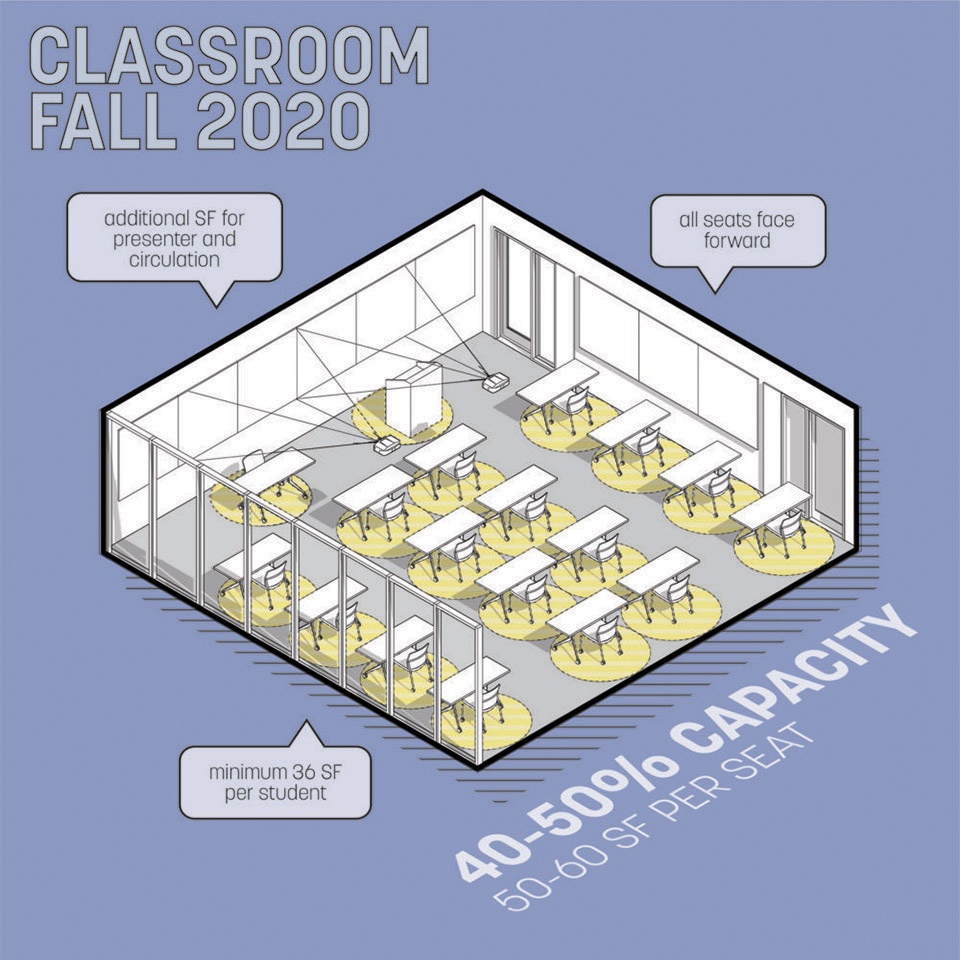 How to Transform Your Learning Environments for COVID 19