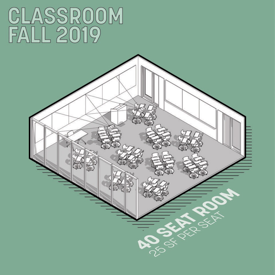 How to Transform Your Learning Environments for COVID 19