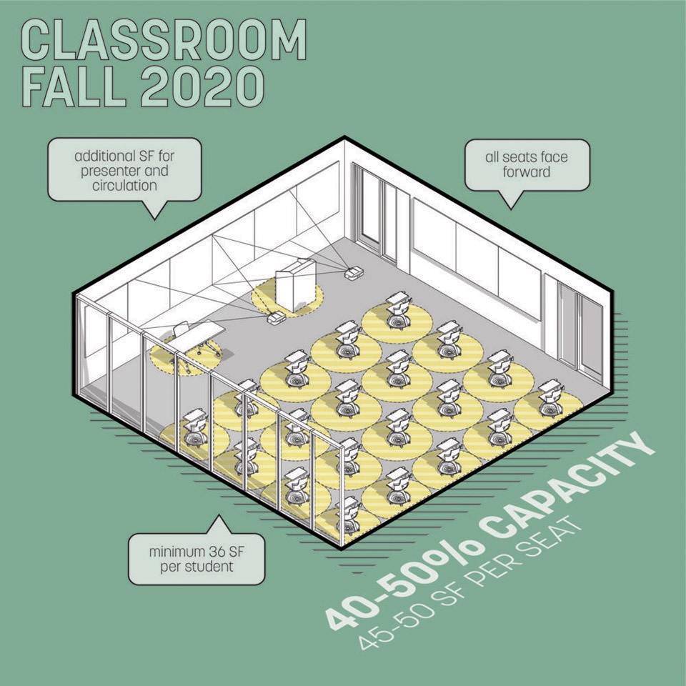 How to Transform Your Learning Environments for COVID 19