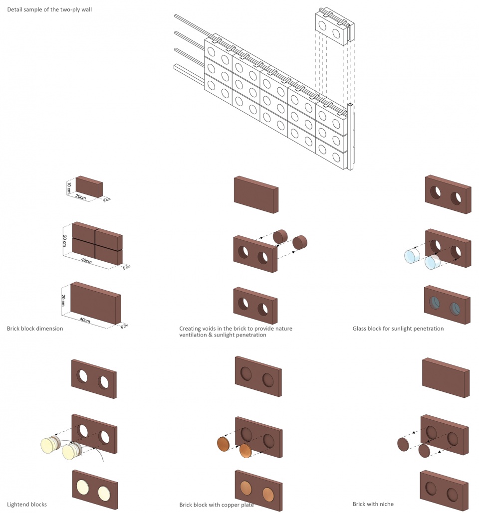 Brick Design