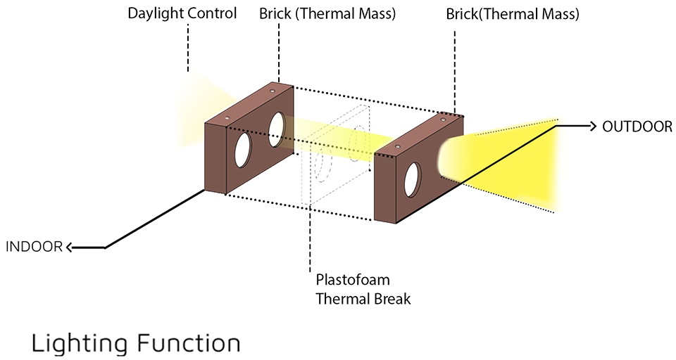 lighting function1