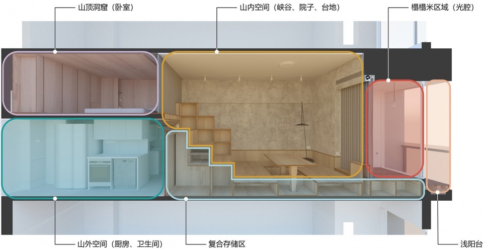 under 35 continuation studio