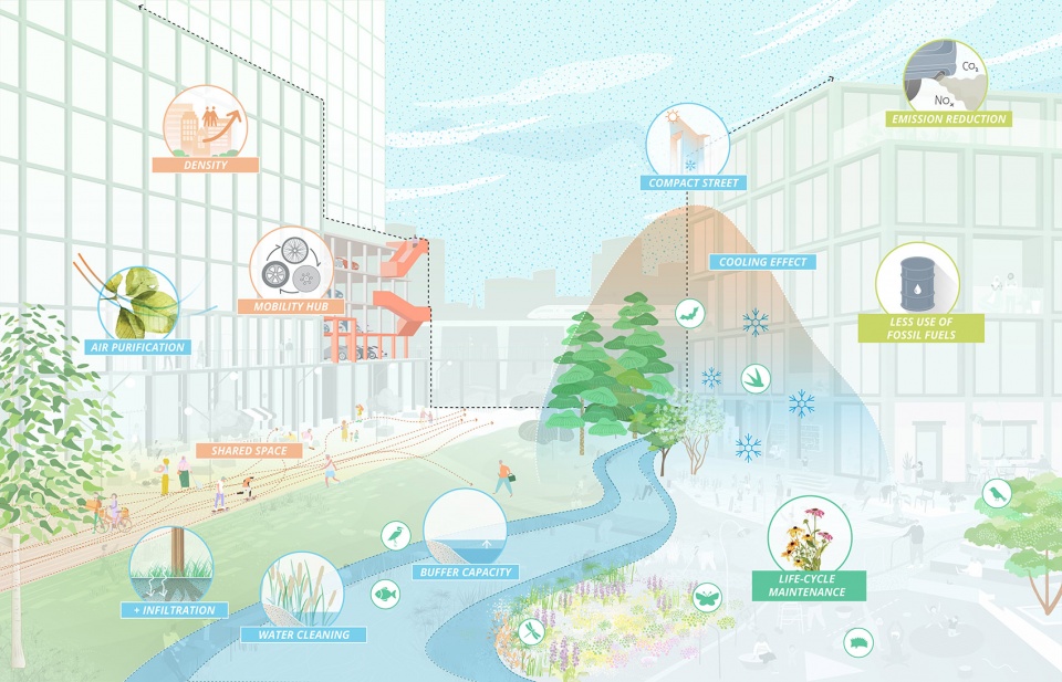 future city