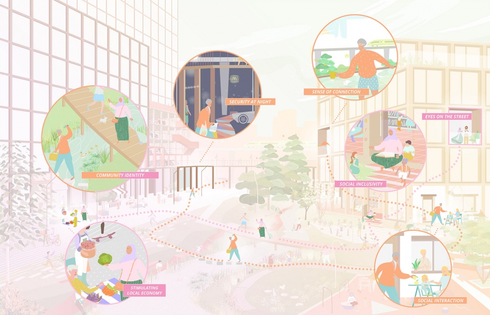 future city