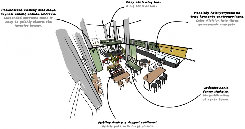 concordia design wroclaw restaurant and roof terrace design by modelina
