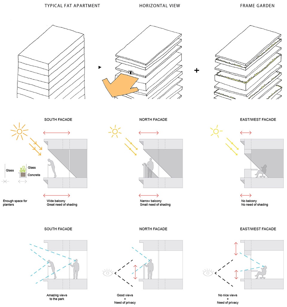 One More Residential Tower spatial practice