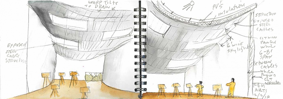 Winter Visual Arts Building Franklin Marshall Lancaster Steven Holl Architects