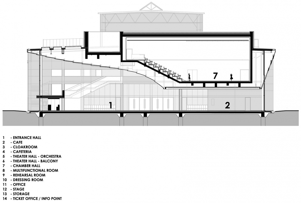 National Dance Theater Budapest ZDA
