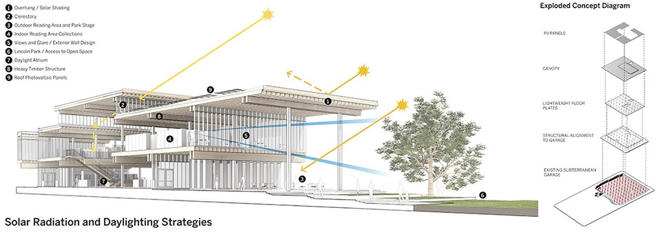 Billie Jean King Main Library by SOM