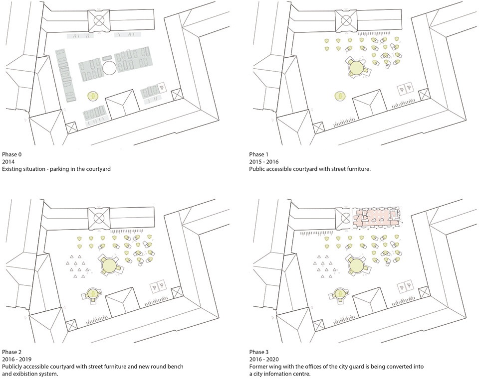 revitalization of the poznan city halls area by atelier starzak strebicki