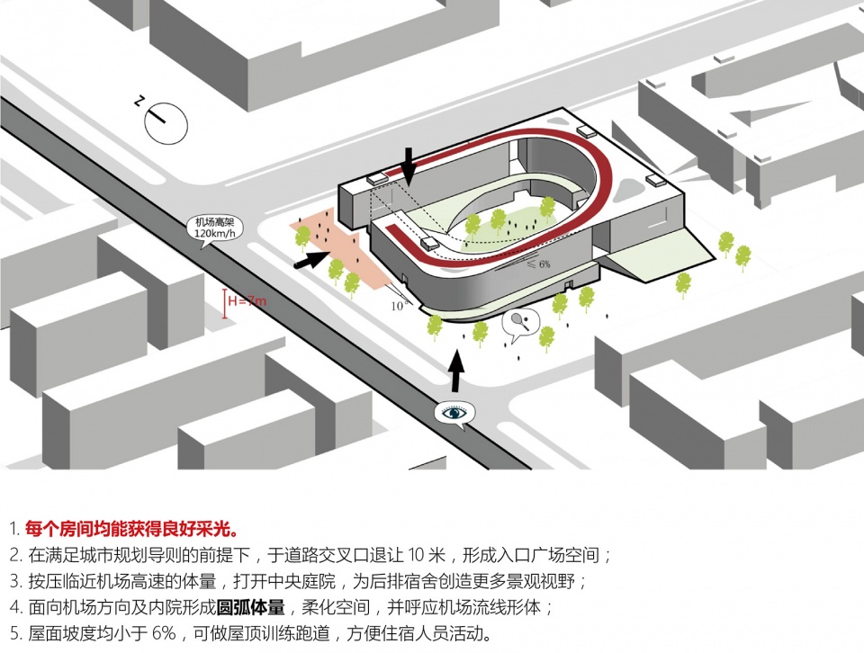 Beijing Daxing International Airport Living Service Facilities Projec CEEDI