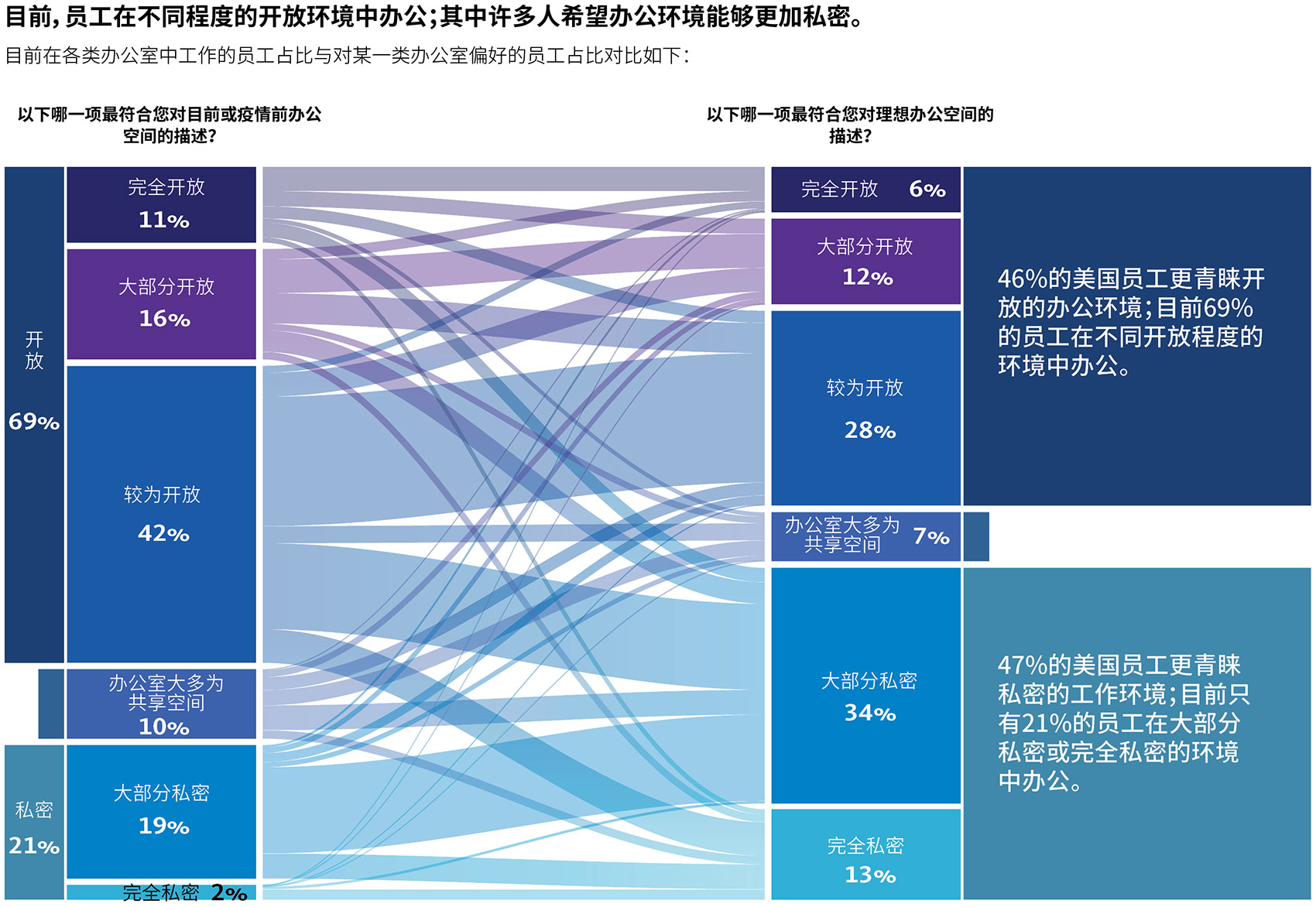 office research 2020 Gensler