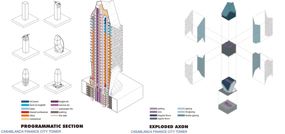 Casablanca Finance City Tower by Morphosis