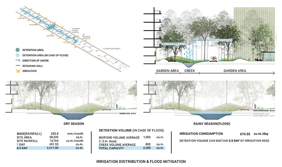 Jin Wellbeing County by Shma