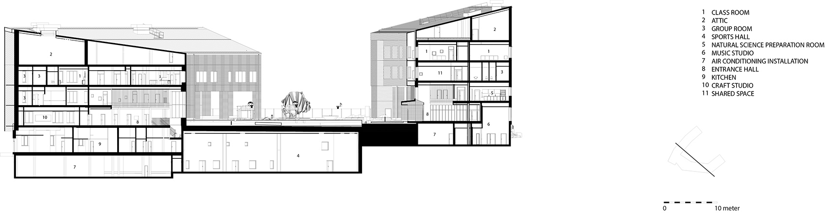 sjoviksskolan by max arkitekter