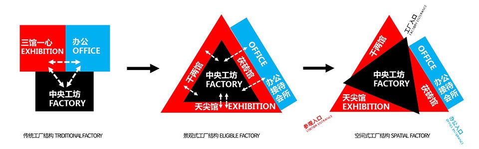An Tea musuem factory office PROJECT 1