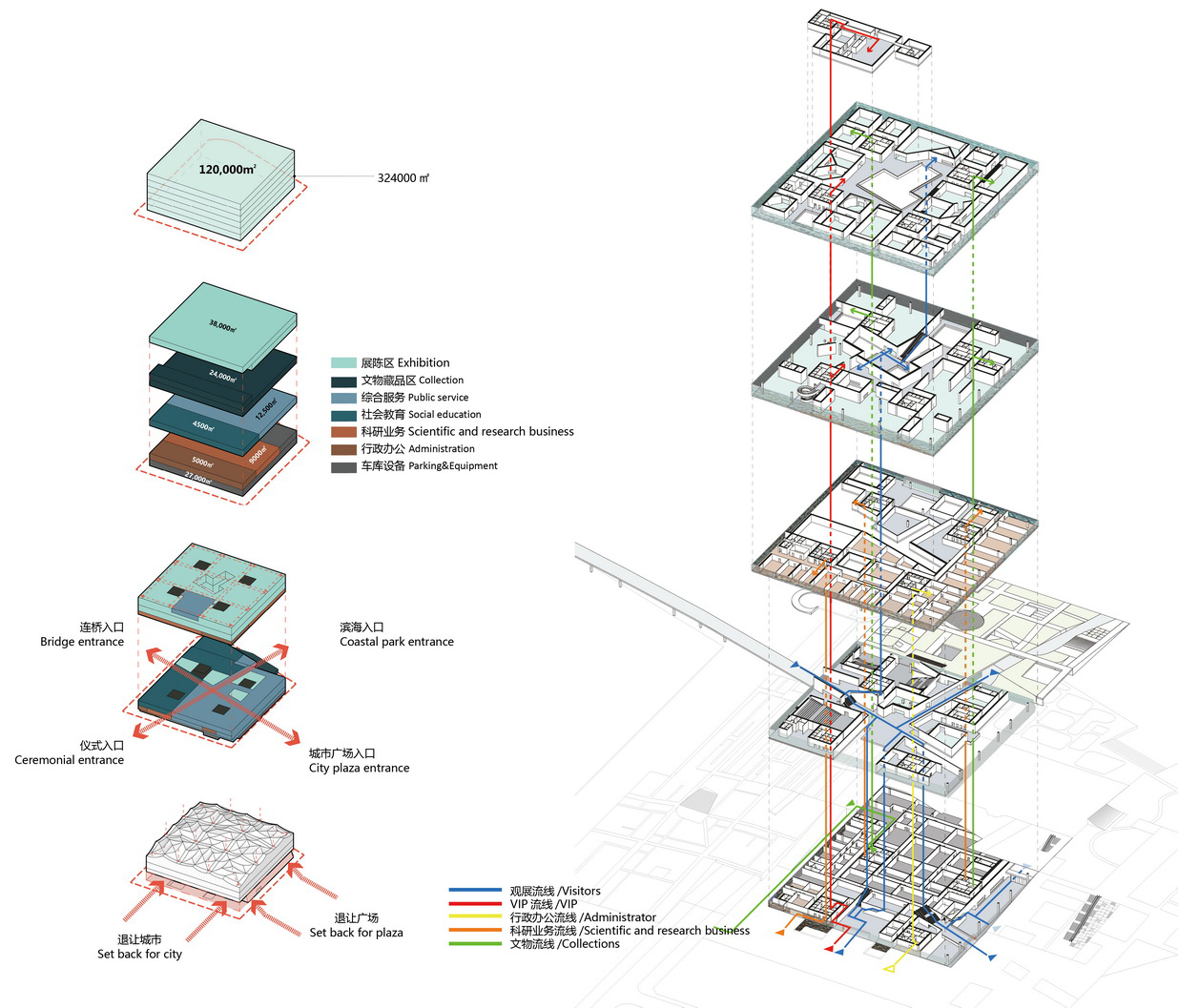 design proposal for guoshen national museum shenzhen by urbanus