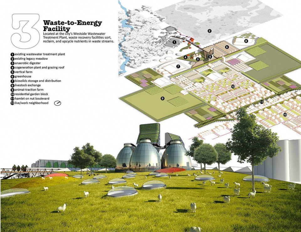 gooood archive Urban Agriculture