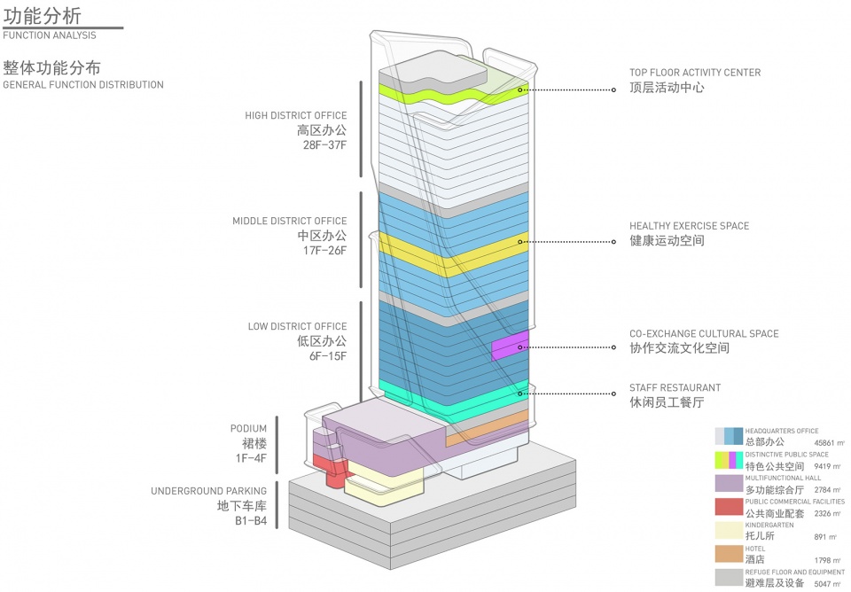 37 interactive entertainment headquarters china by gwp architects